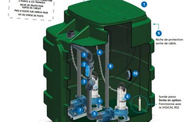 Comment utiliser un module de relevage ? Guide pratique pour une installation sans erreur